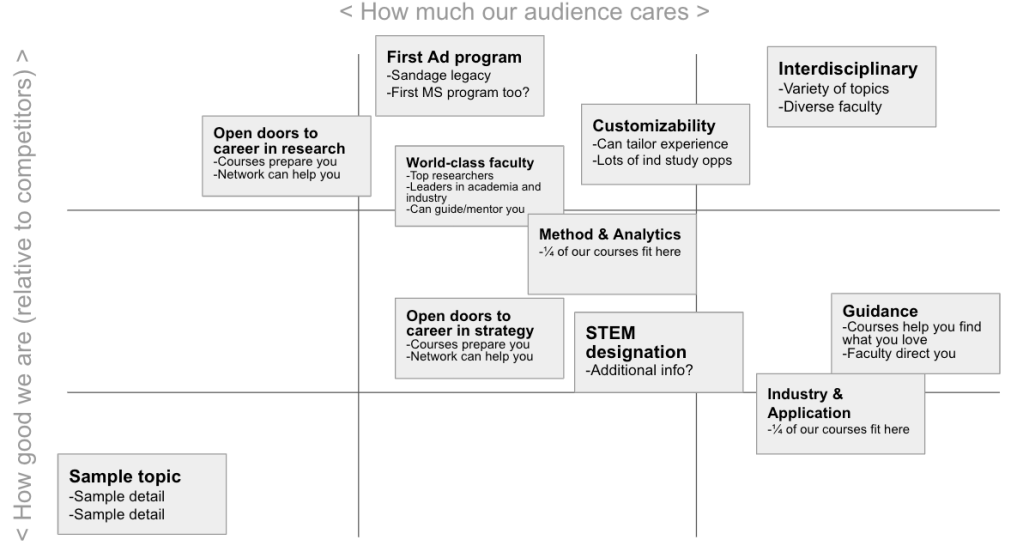 3x3 Message Map